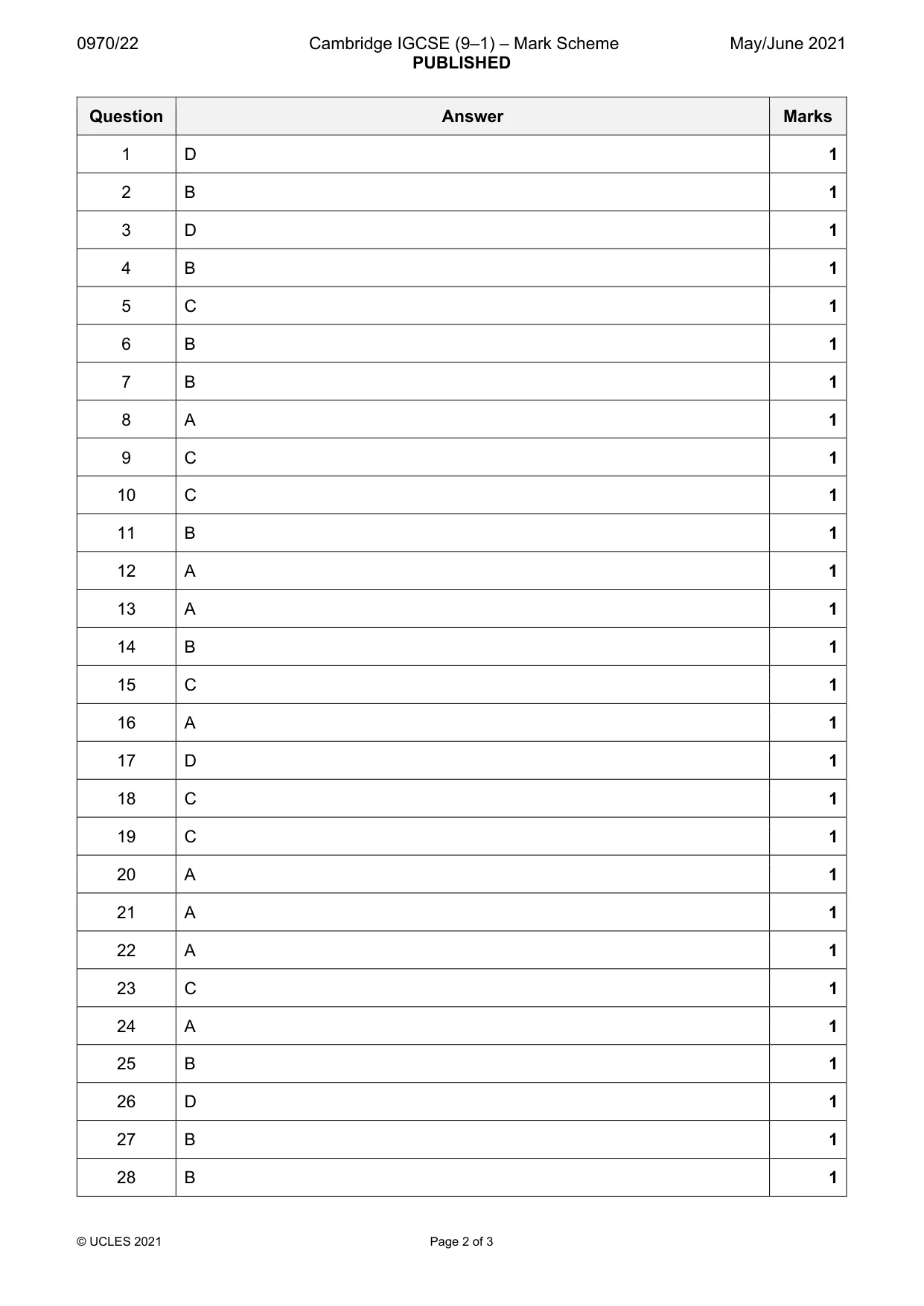 Mark scheme, page 2 of 3