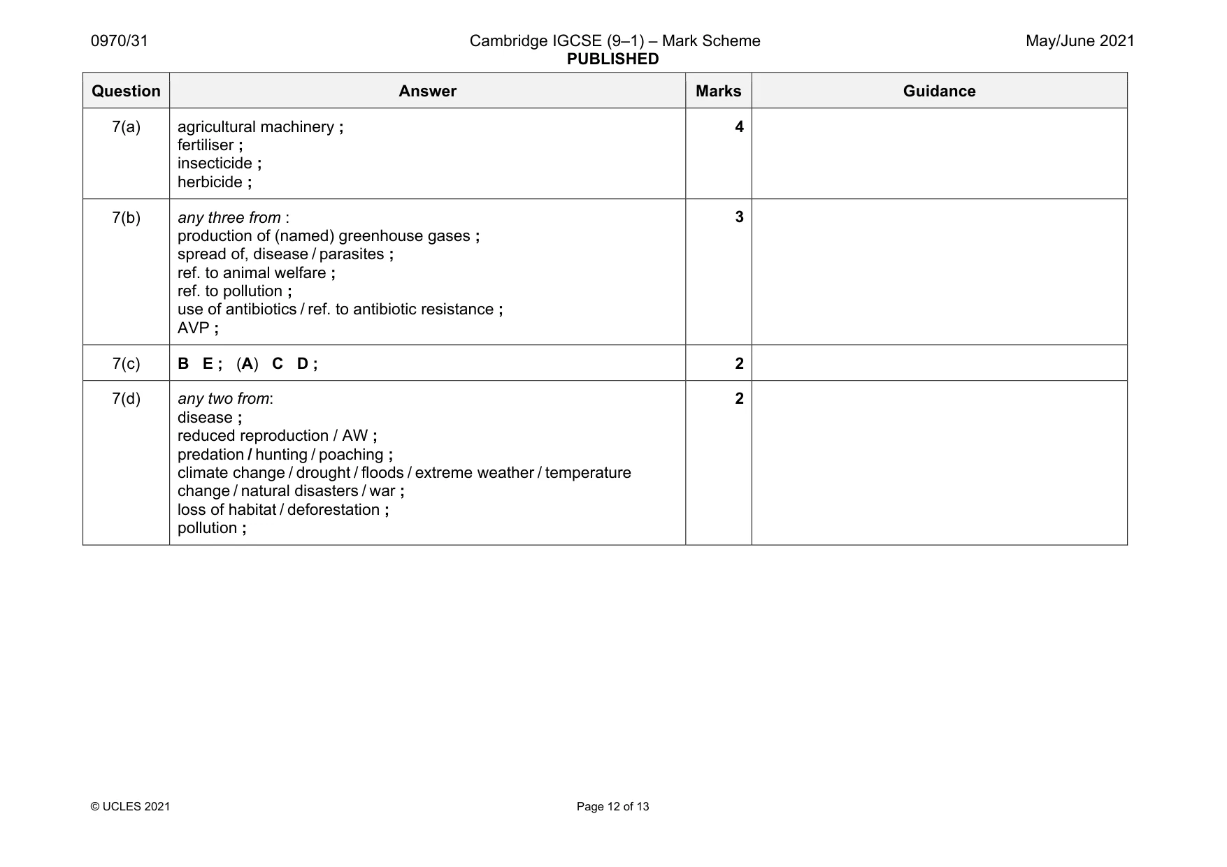 Mark scheme, page 12 of 13