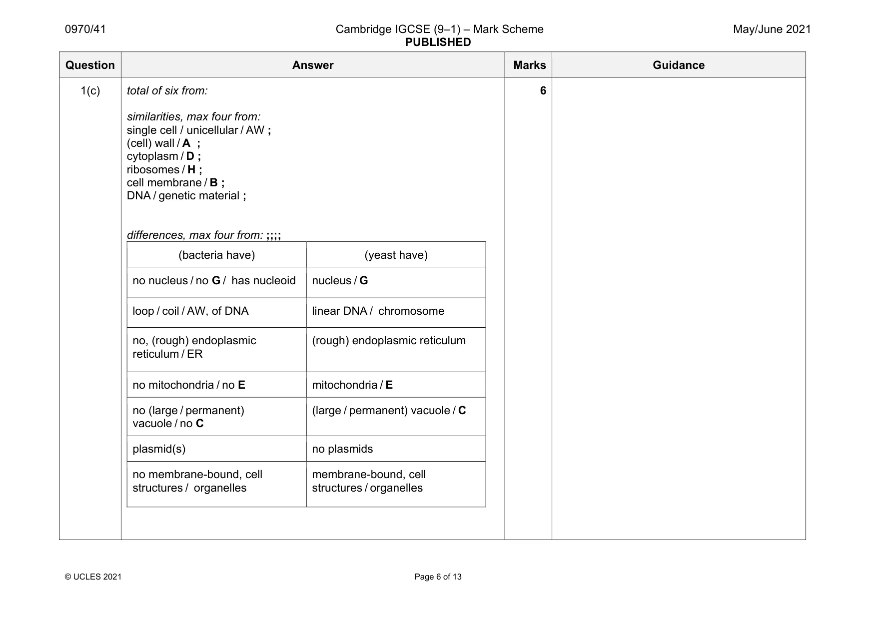 Mark scheme, page 6 of 13