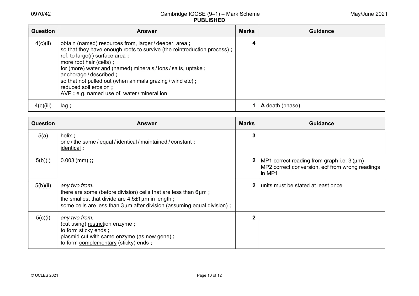Mark scheme, page 10 of 12