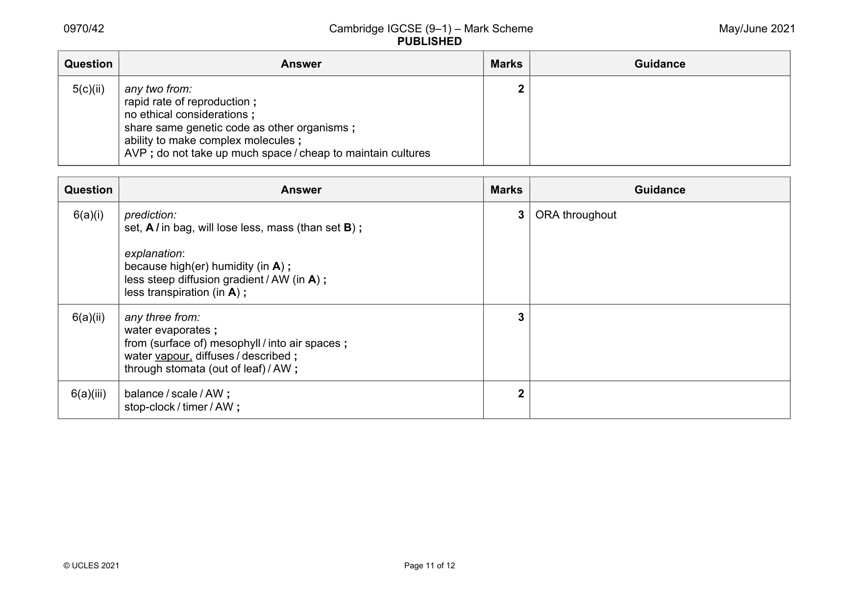 Mark scheme, page 11 of 12
