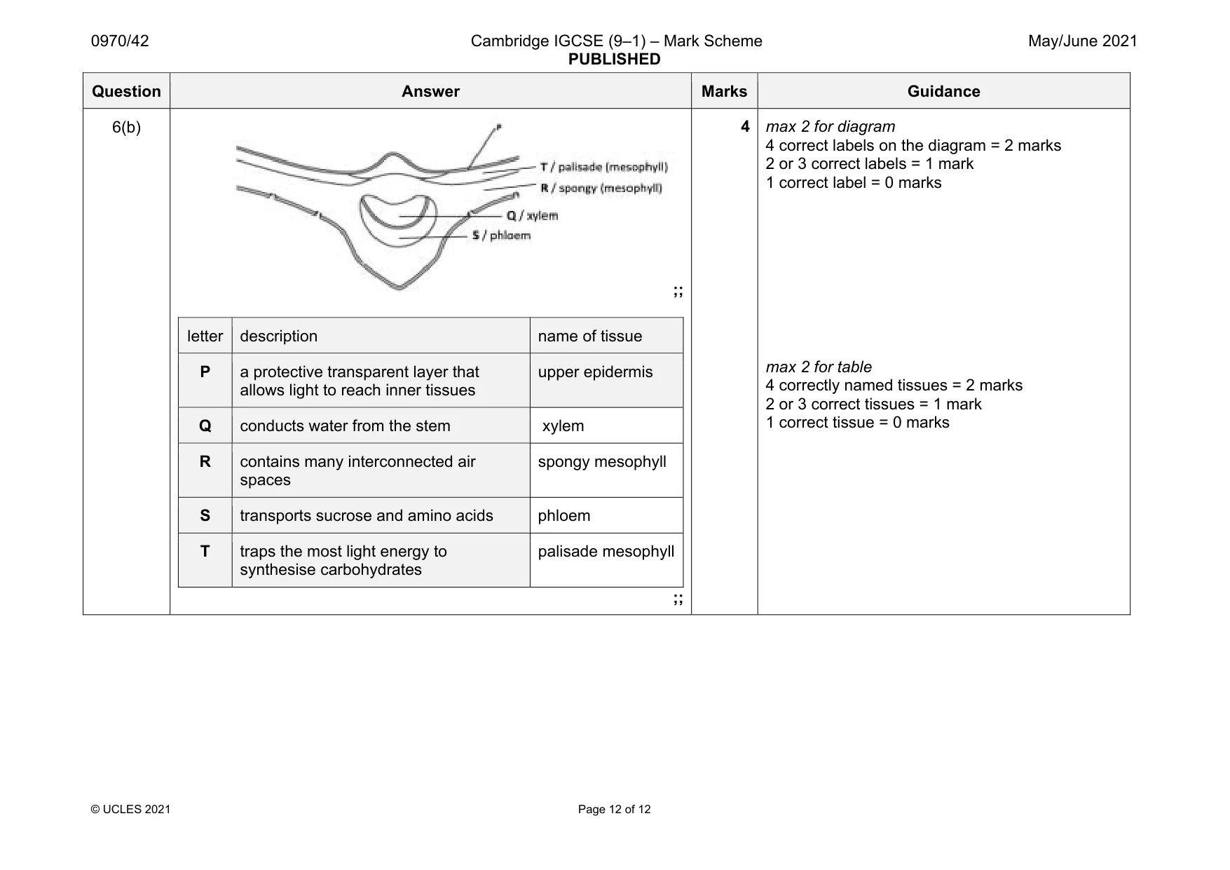 Mark scheme, page 12 of 12