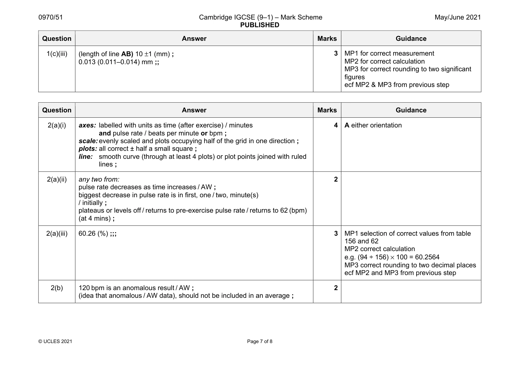 Mark scheme, page 7 of 8