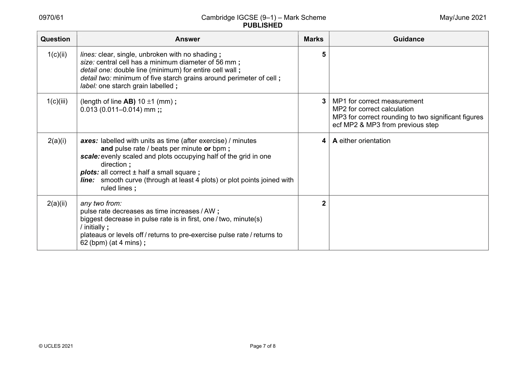 Mark scheme, page 7 of 8