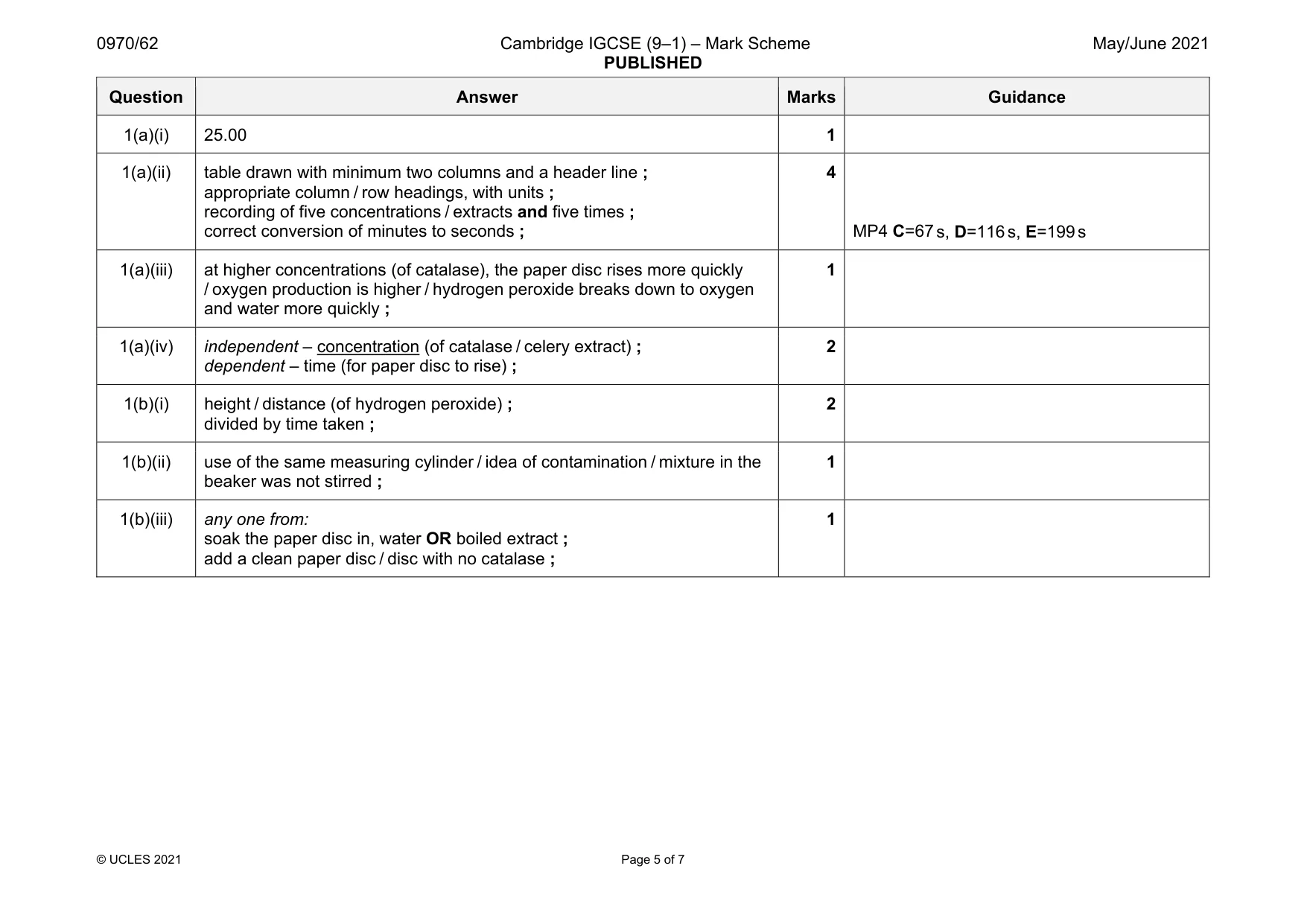 Mark scheme, page 5 of 7