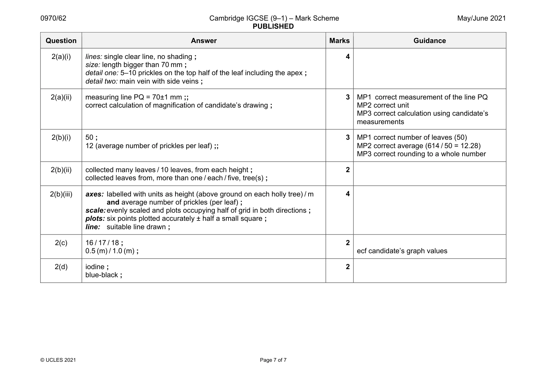 Mark scheme, page 7 of 7