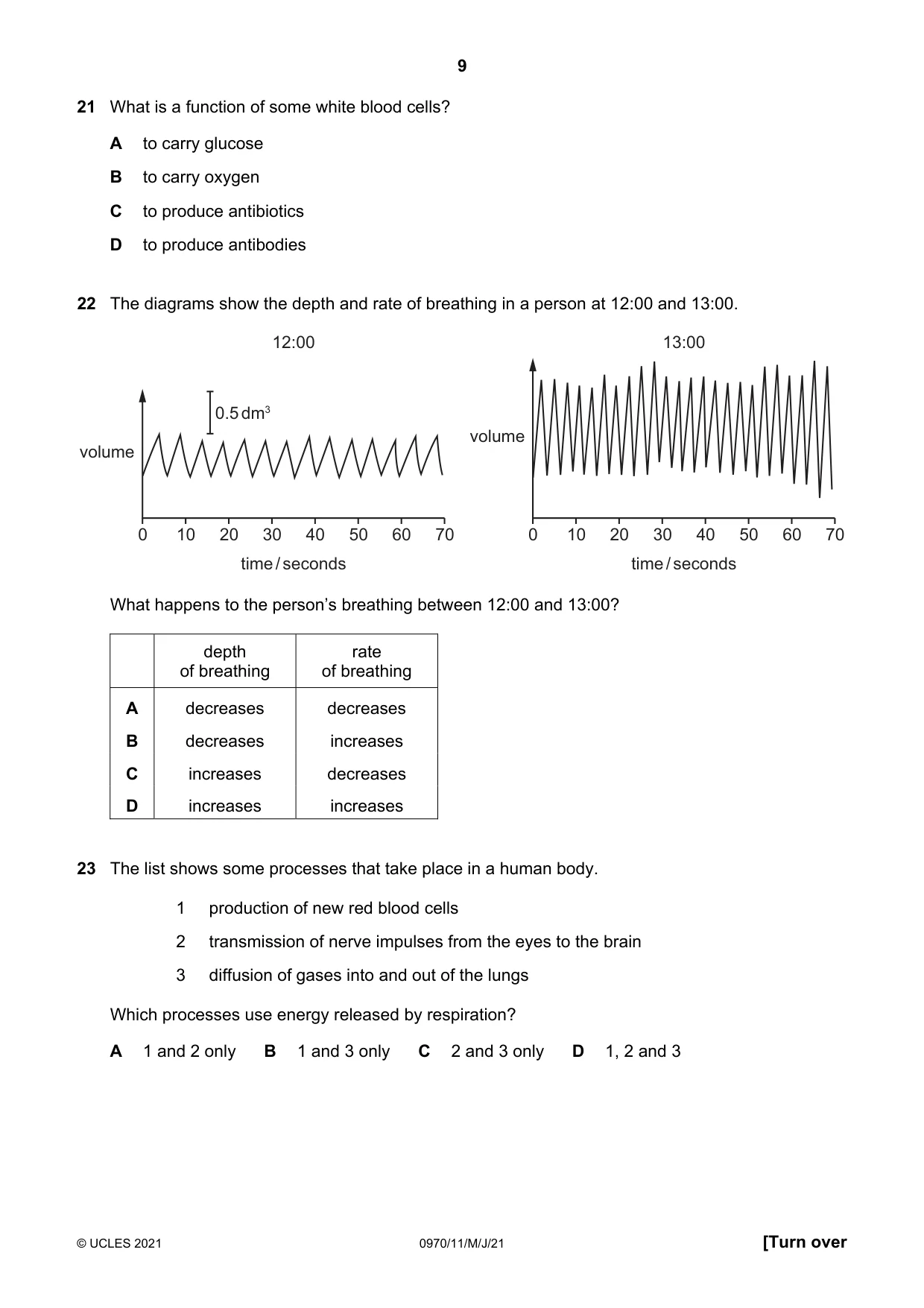 Cambridge IGCSE Biology (9-1) 0970 2021 May/June Paper 1 · Variant 1 question paper, page 9 of 20