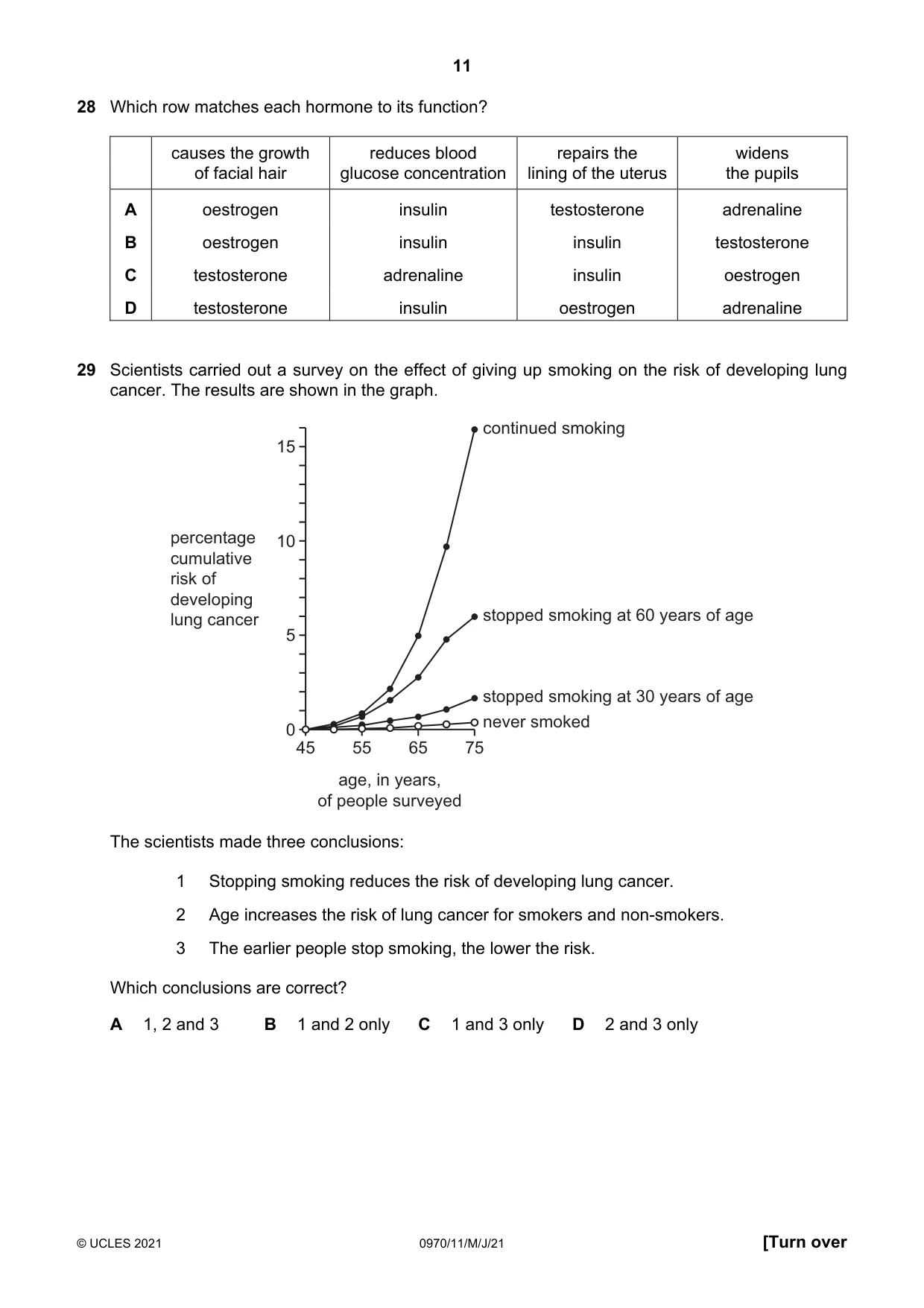 Cambridge IGCSE Biology (9-1) 0970 2021 May/June Paper 1 · Variant 1 question paper, page 11 of 20