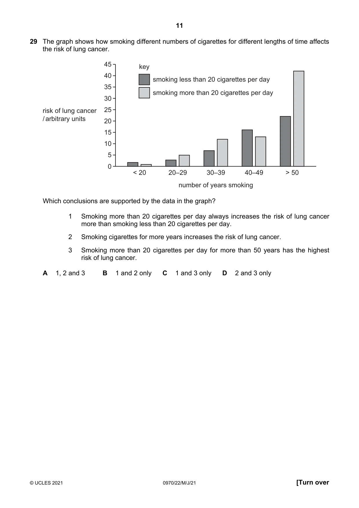 Cambridge IGCSE Biology (9-1) 0970 2021 May/June Paper 2 · Variant 2 question paper, page 11 of 16