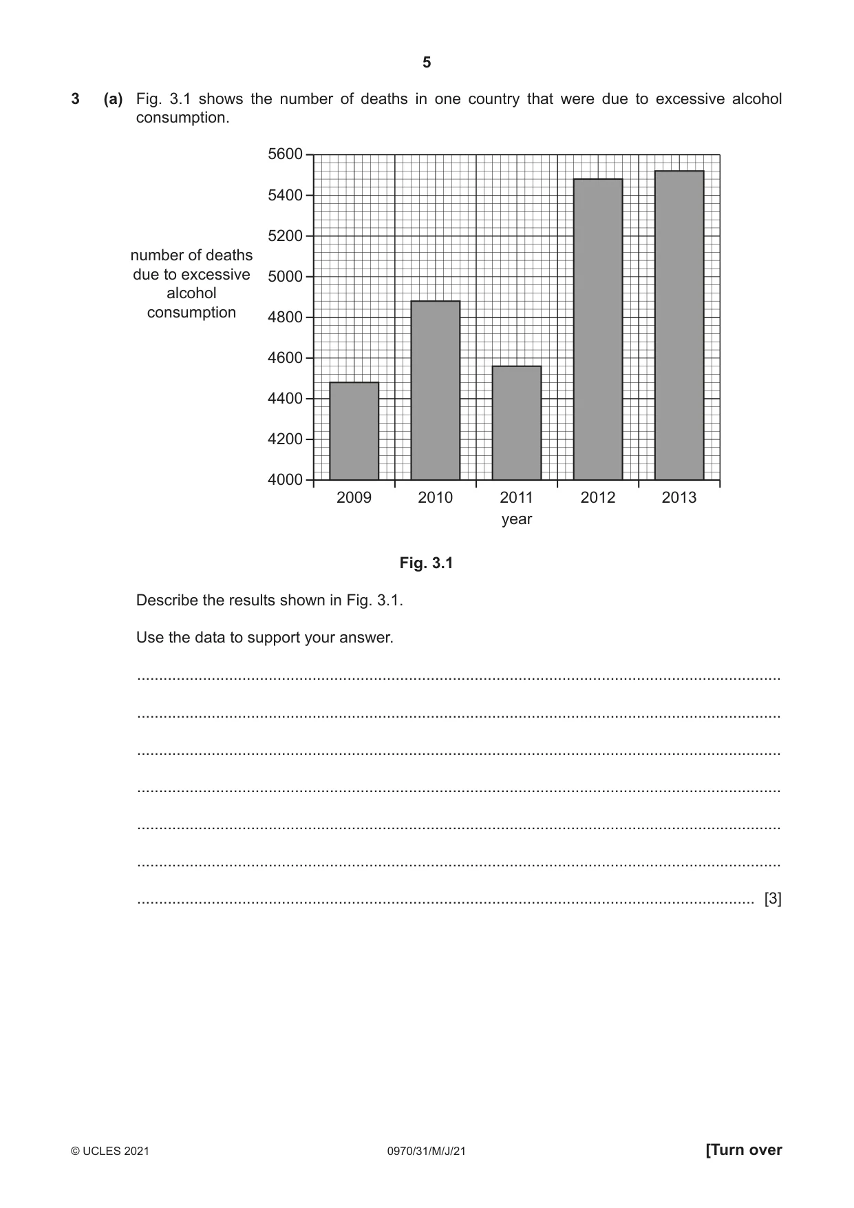 Cambridge IGCSE Biology (9-1) 0970 2021 May/June Paper 3 · Variant 1 question paper, page 5 of 20