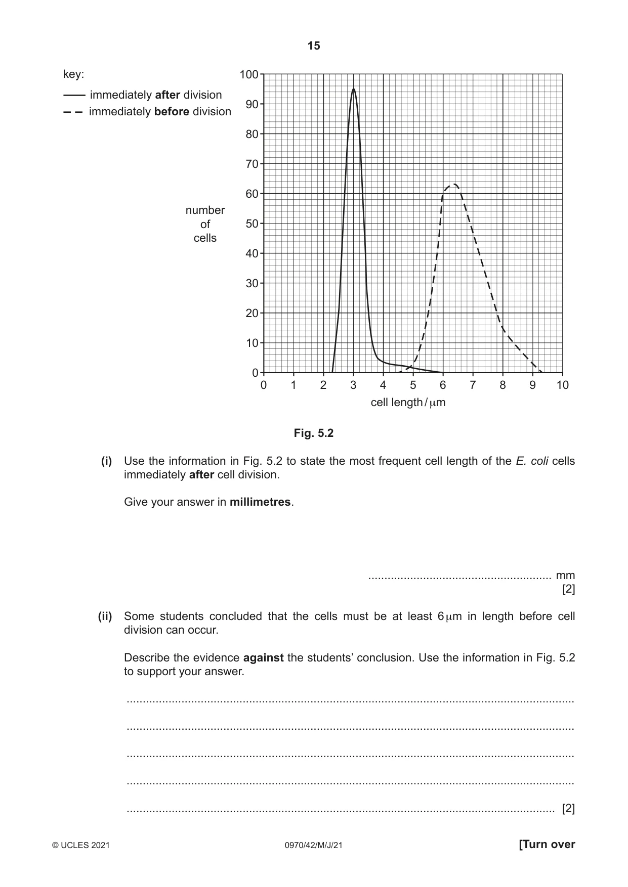 Cambridge IGCSE Biology (9-1) 0970 2021 May/June Paper 4 · Variant 2 question paper, page 15 of 20