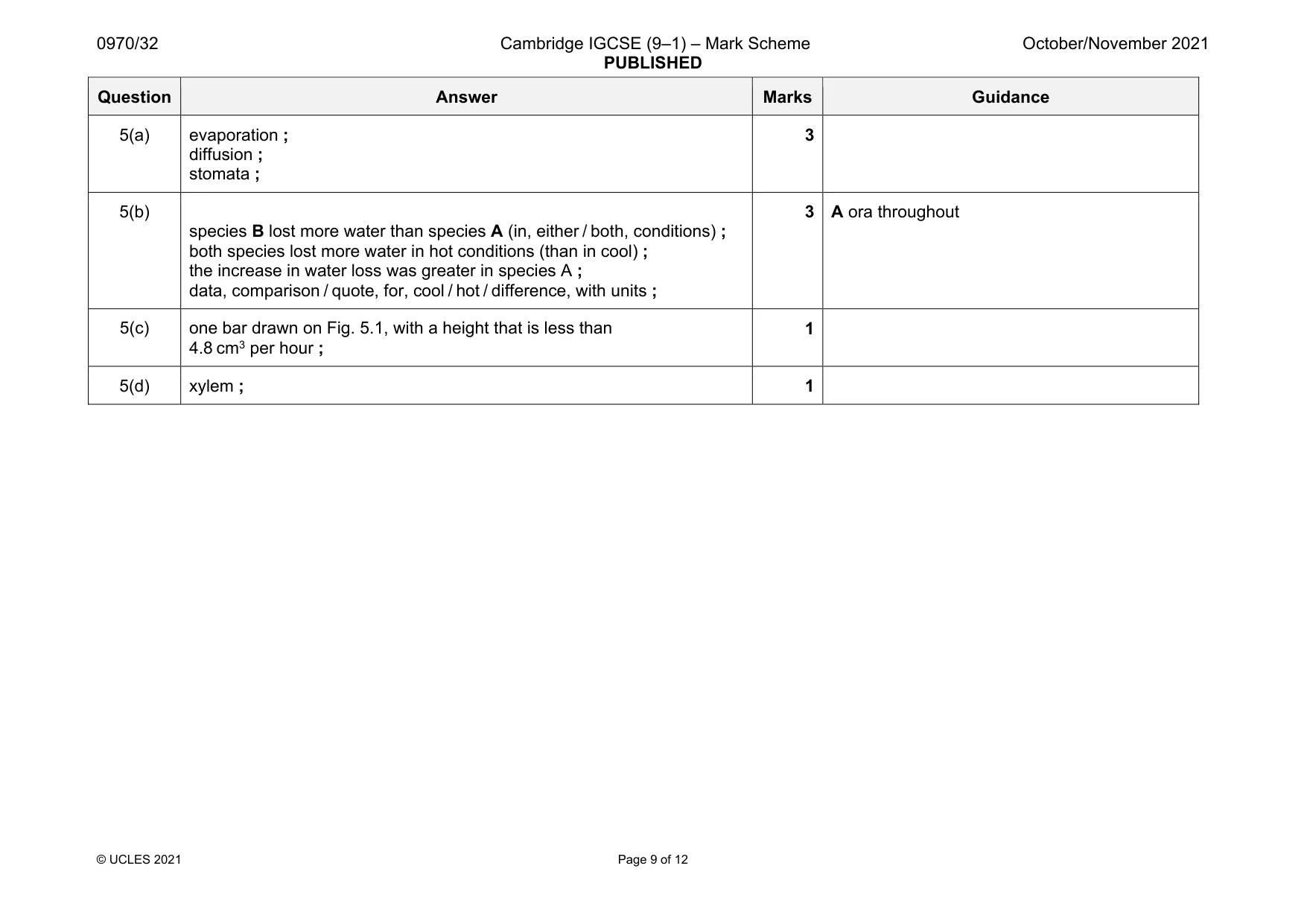 Mark scheme, page 9 of 12