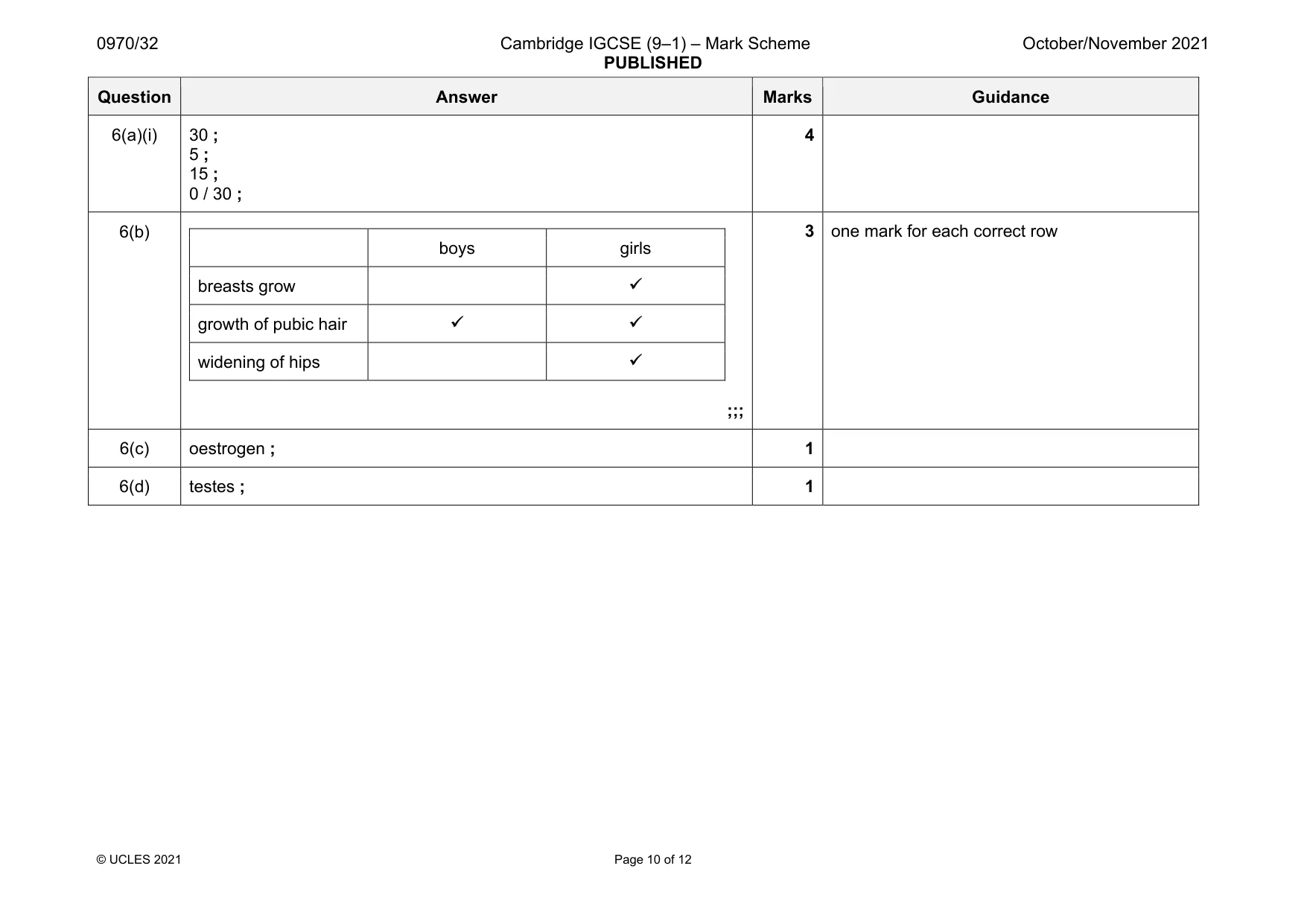 Mark scheme, page 10 of 12
