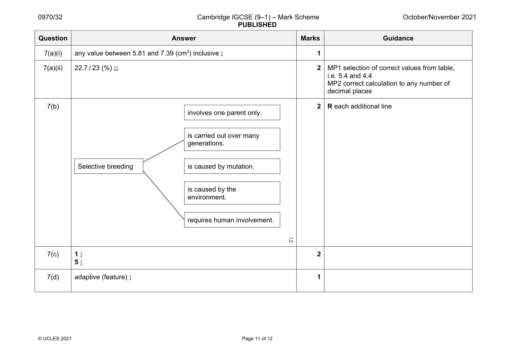 Mark scheme, page 11 of 12