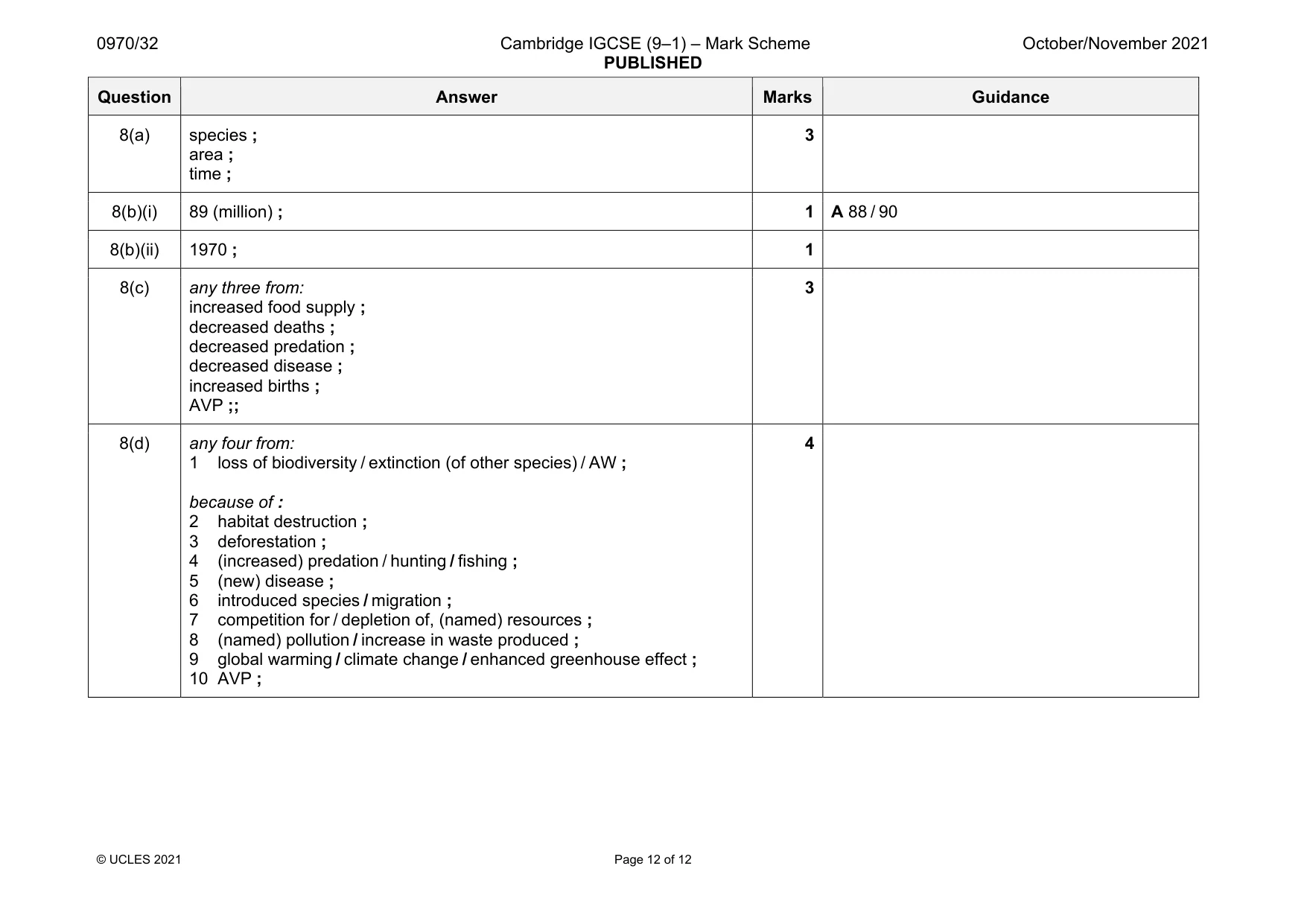 Mark scheme, page 12 of 12