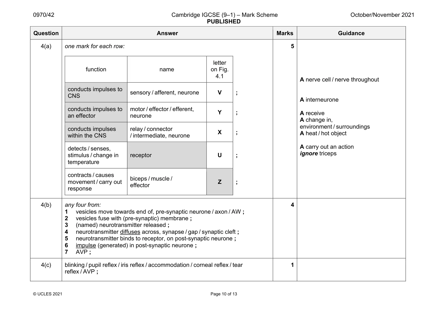 Mark scheme, page 10 of 13