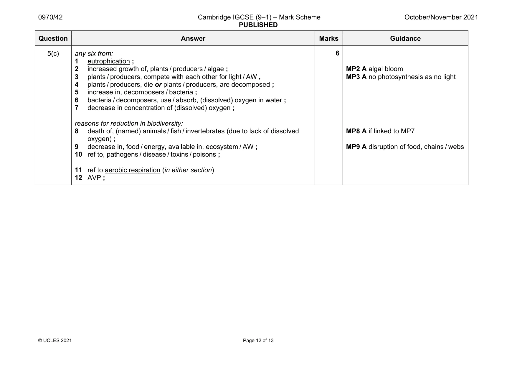 Mark scheme, page 12 of 13