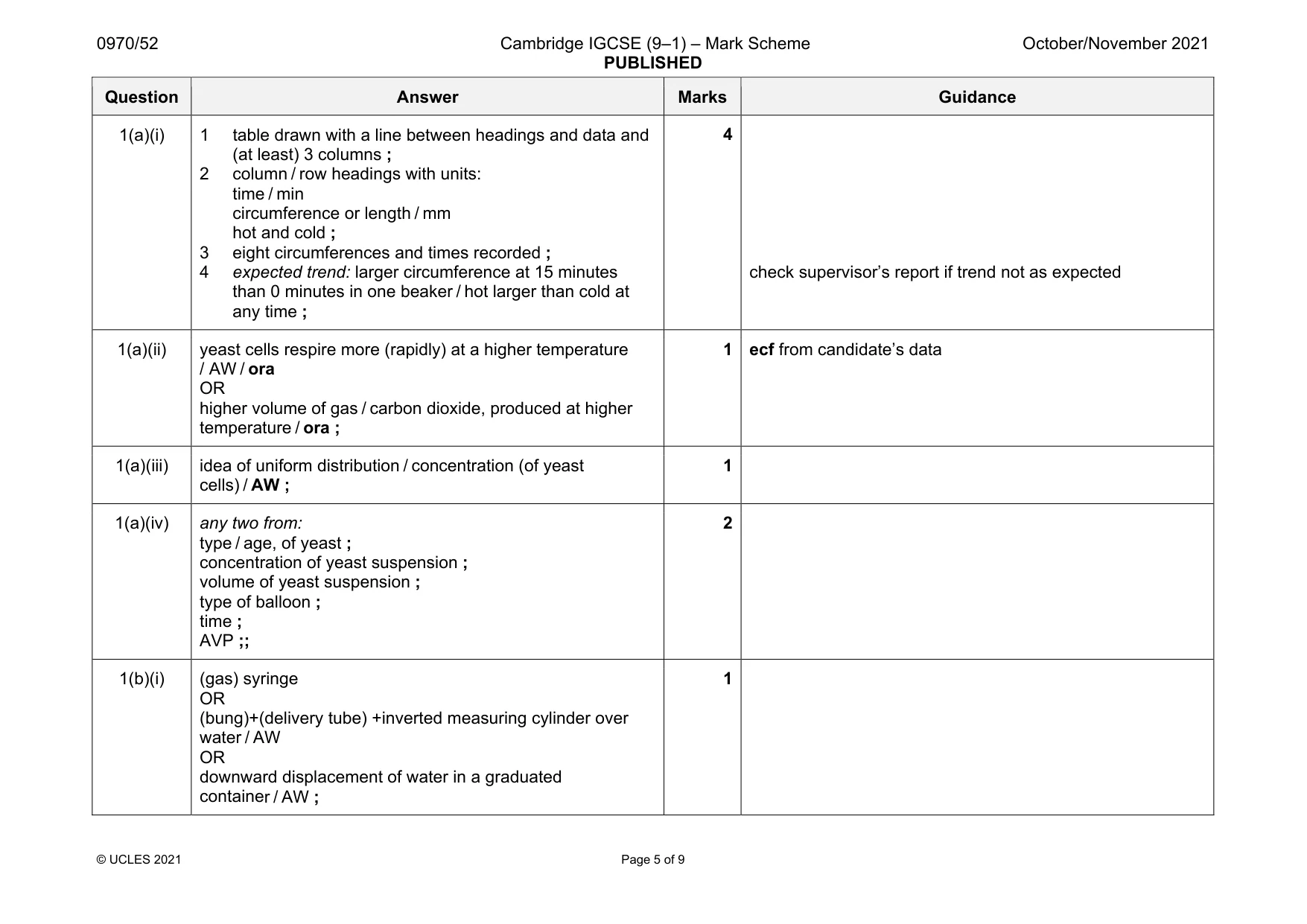 Mark scheme, page 5 of 9