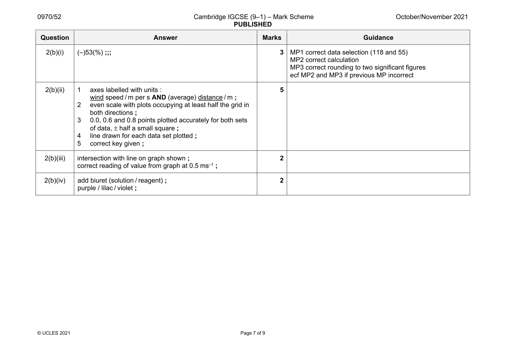 Mark scheme, page 7 of 9