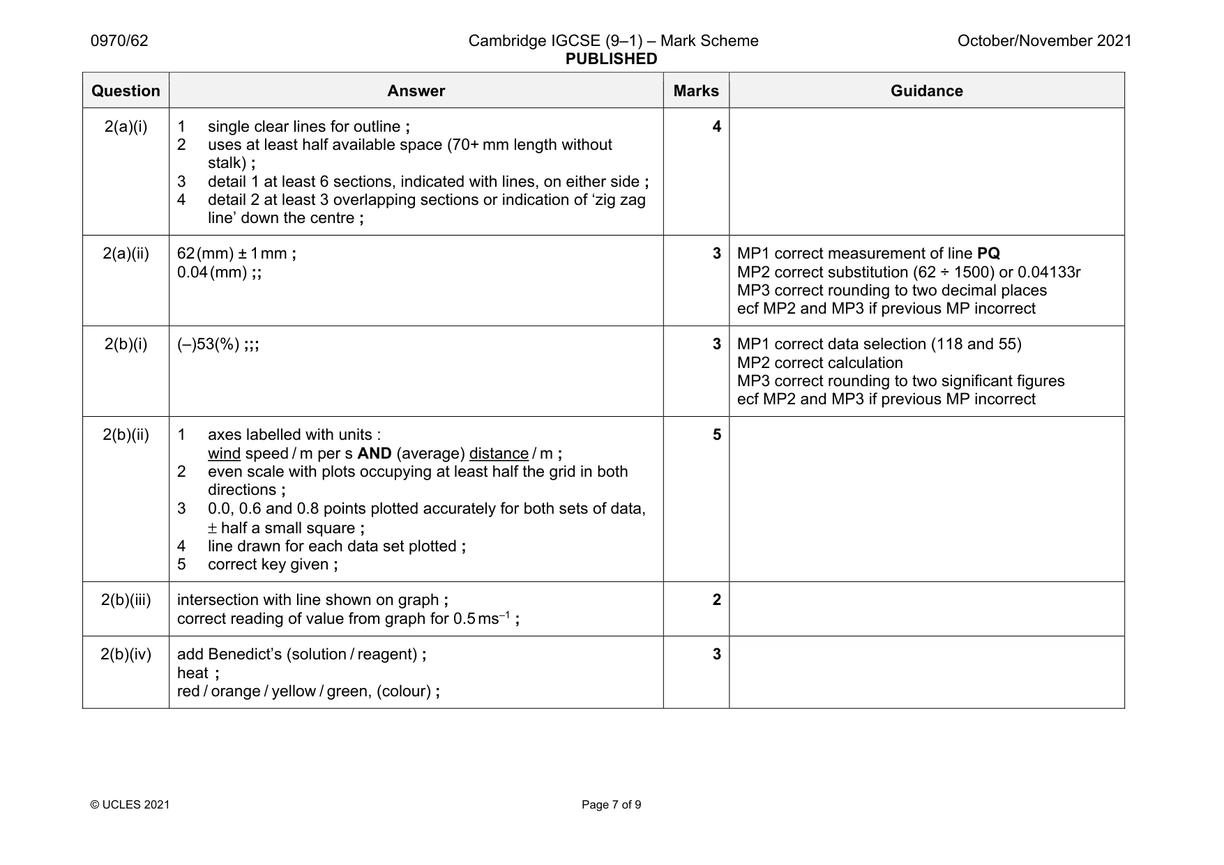 Mark scheme, page 7 of 9