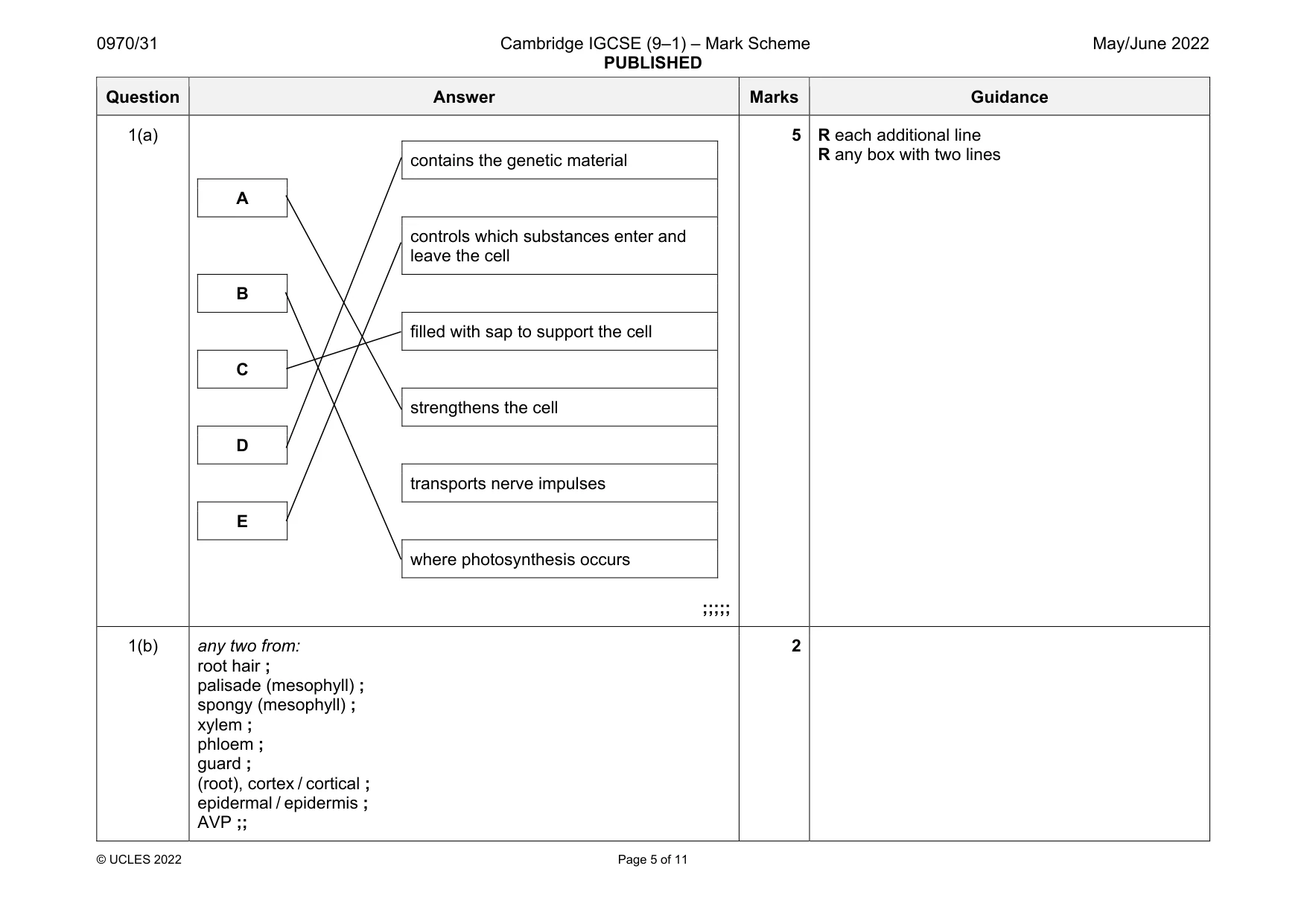 Mark scheme, page 5 of 11