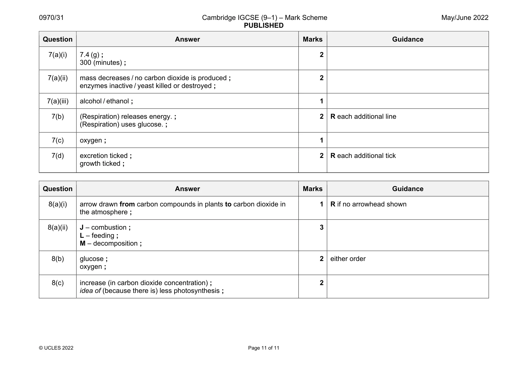 Mark scheme, page 11 of 11