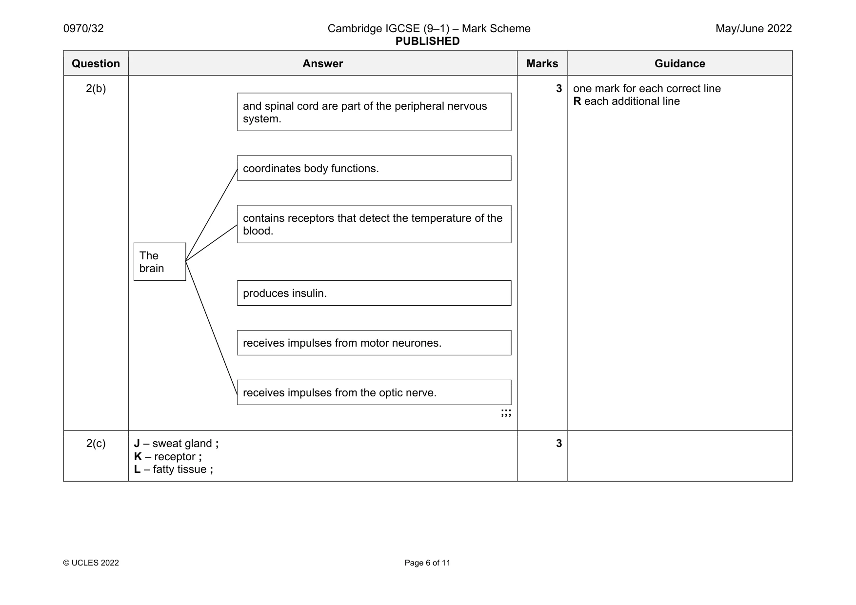 Mark scheme, page 6 of 11