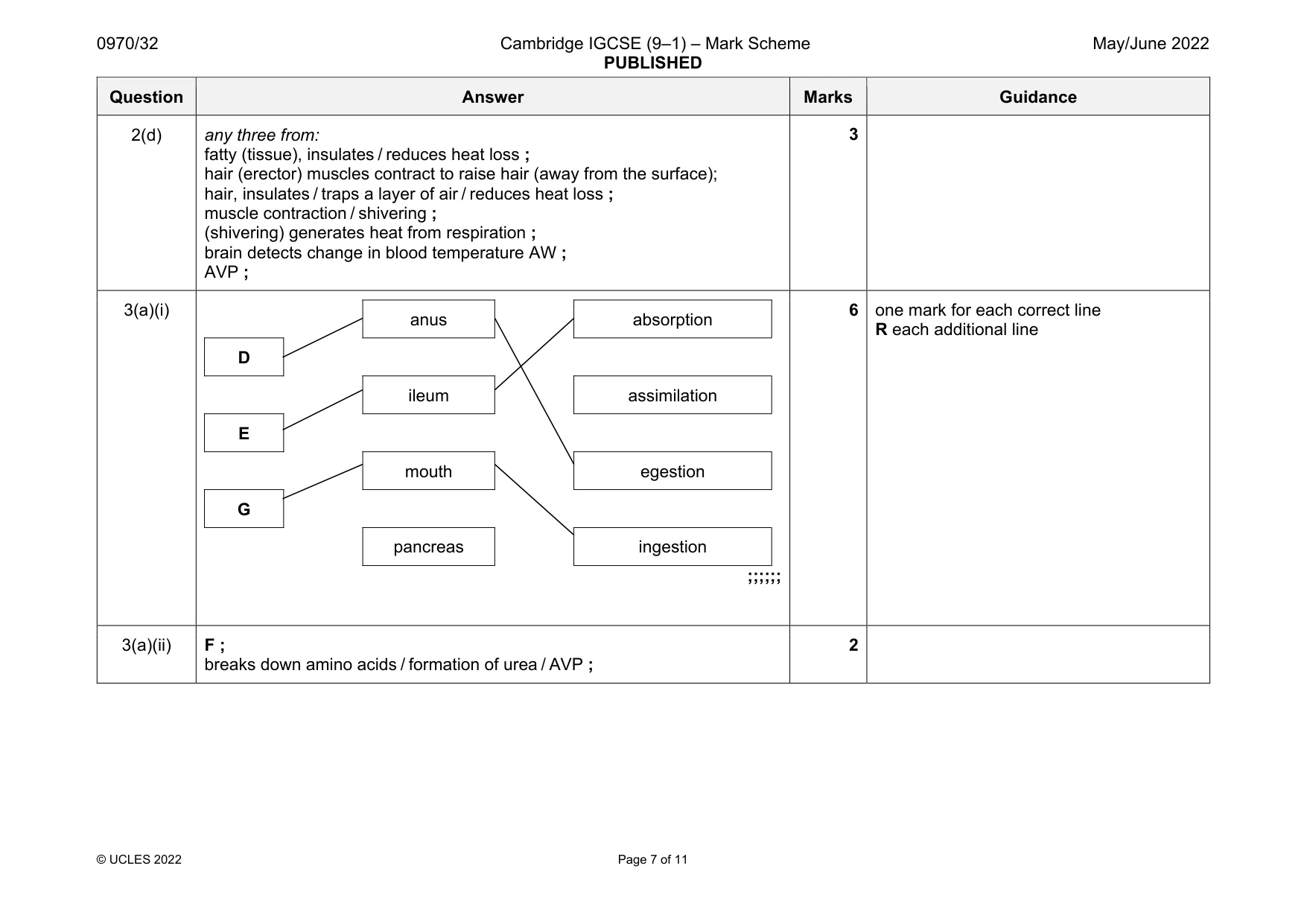 Mark scheme, page 7 of 11