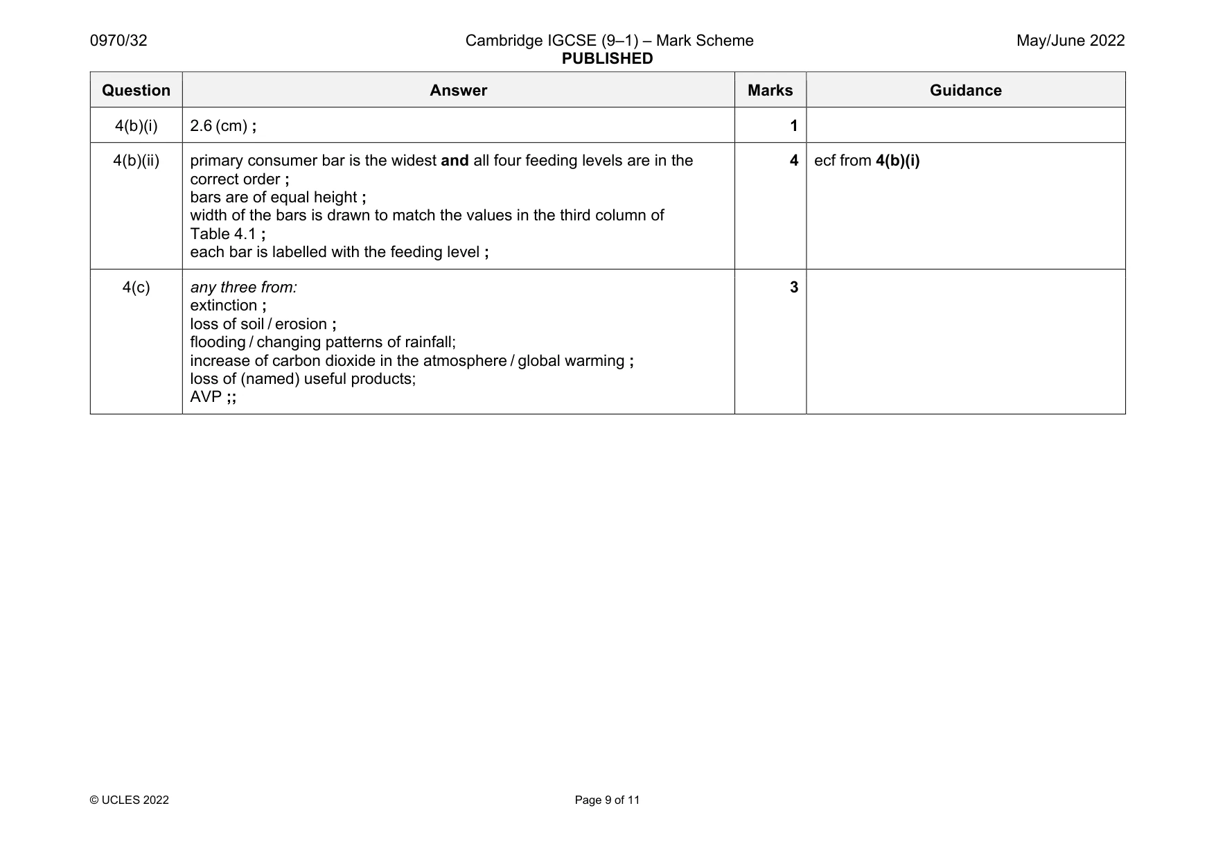 Mark scheme, page 9 of 11