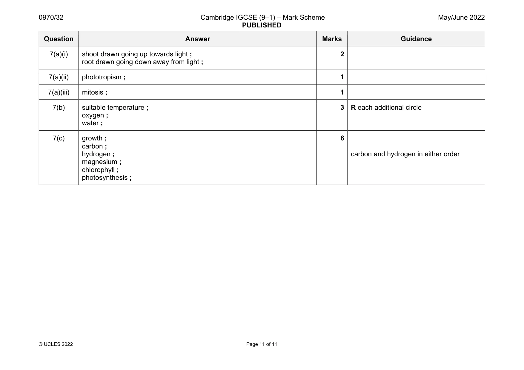 Mark scheme, page 11 of 11