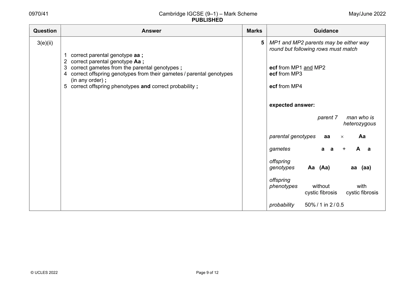 Mark scheme, page 9 of 12