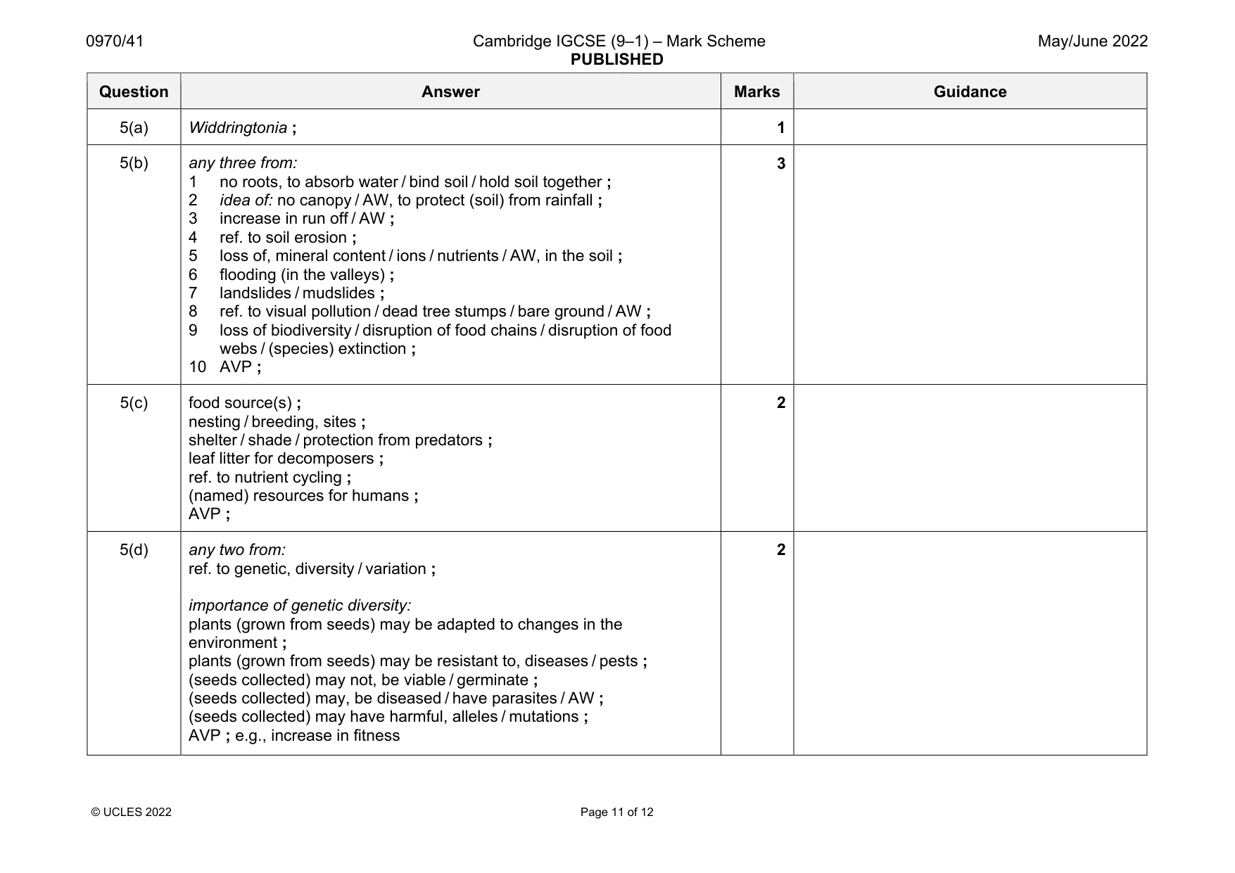 Mark scheme, page 11 of 12