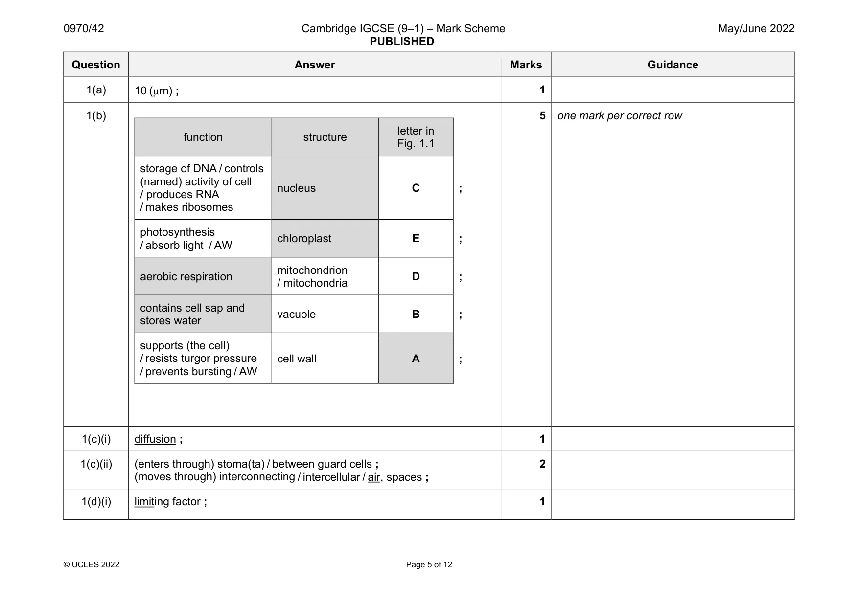 Mark scheme, page 5 of 12
