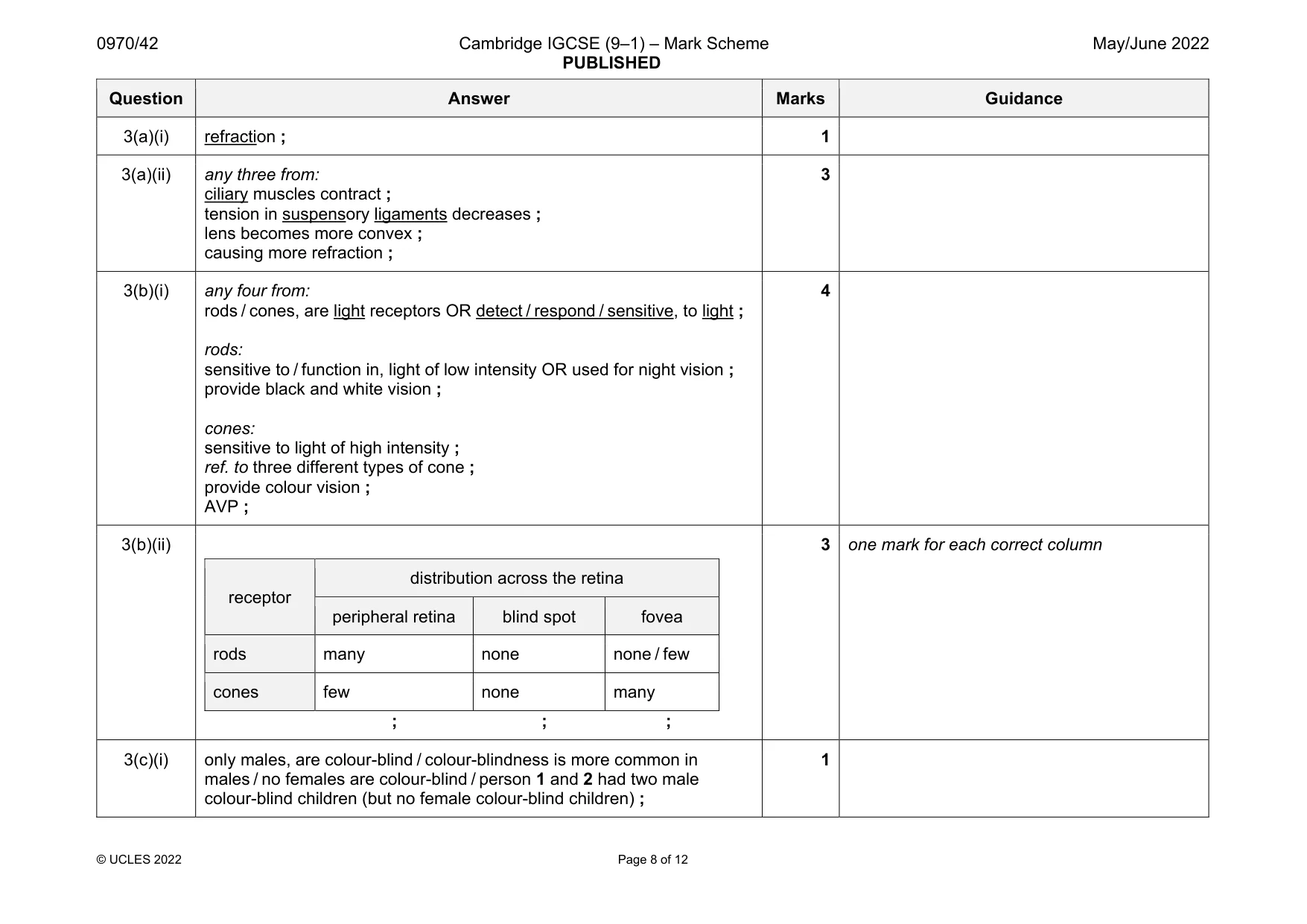 Mark scheme, page 8 of 12