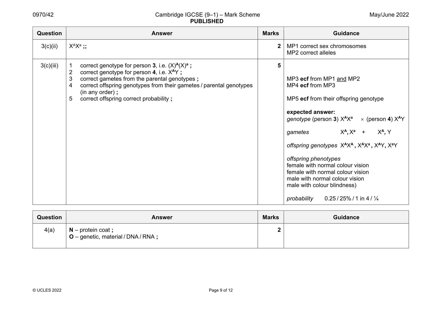 Mark scheme, page 9 of 12