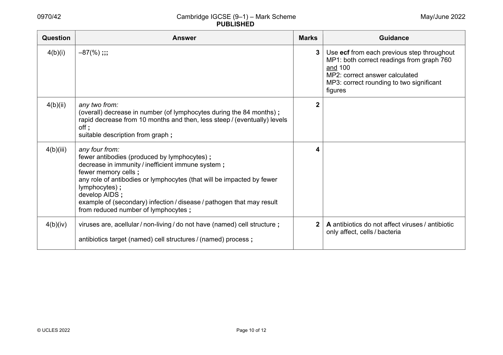 Mark scheme, page 10 of 12
