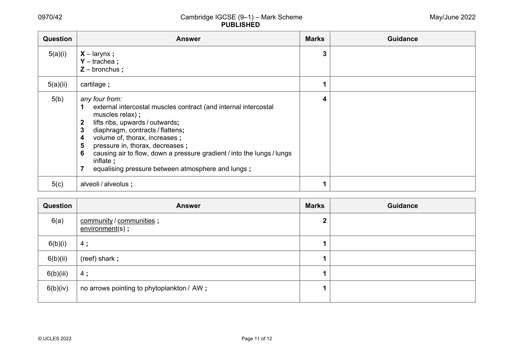 Mark scheme, page 11 of 12