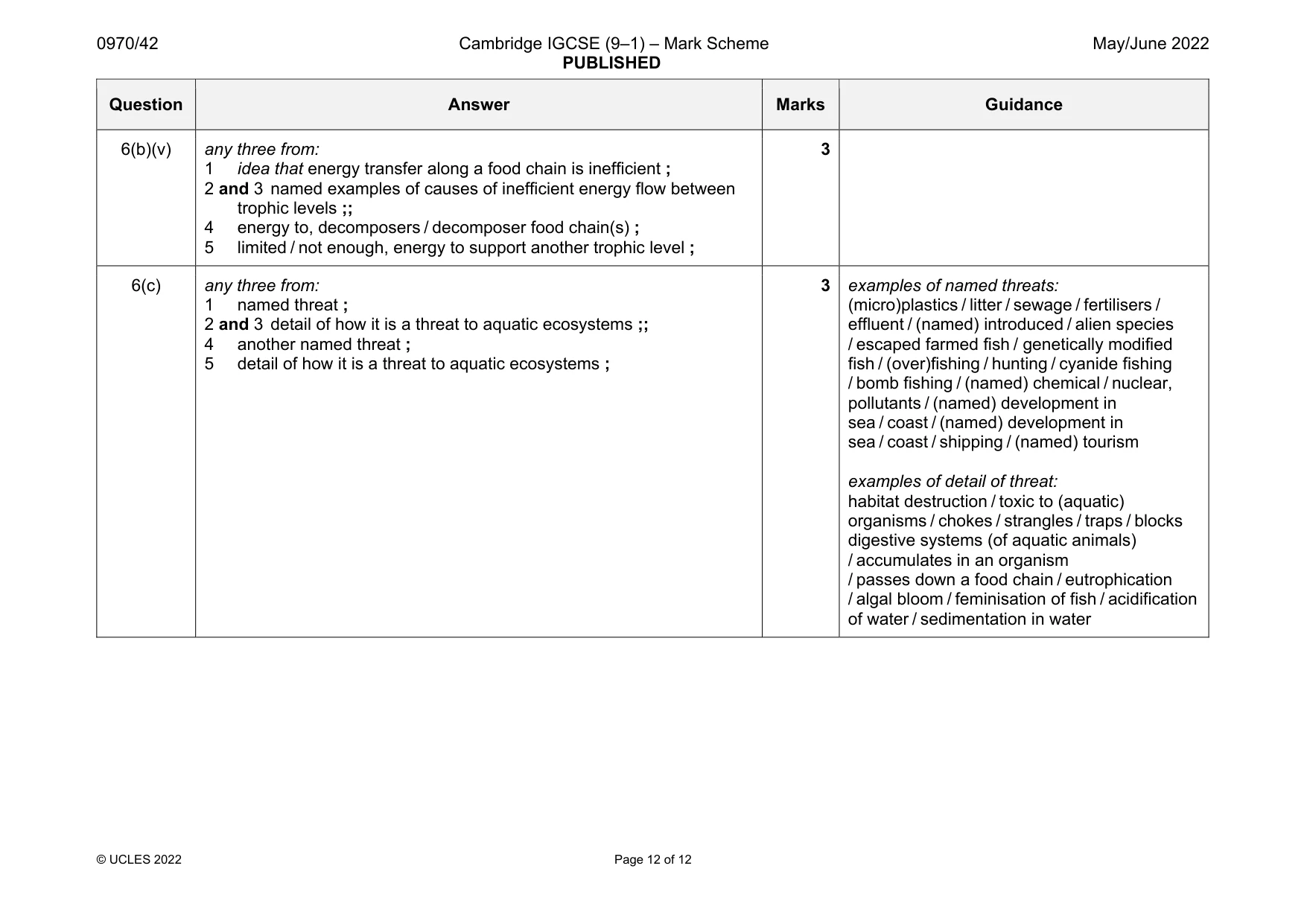 Mark scheme, page 12 of 12