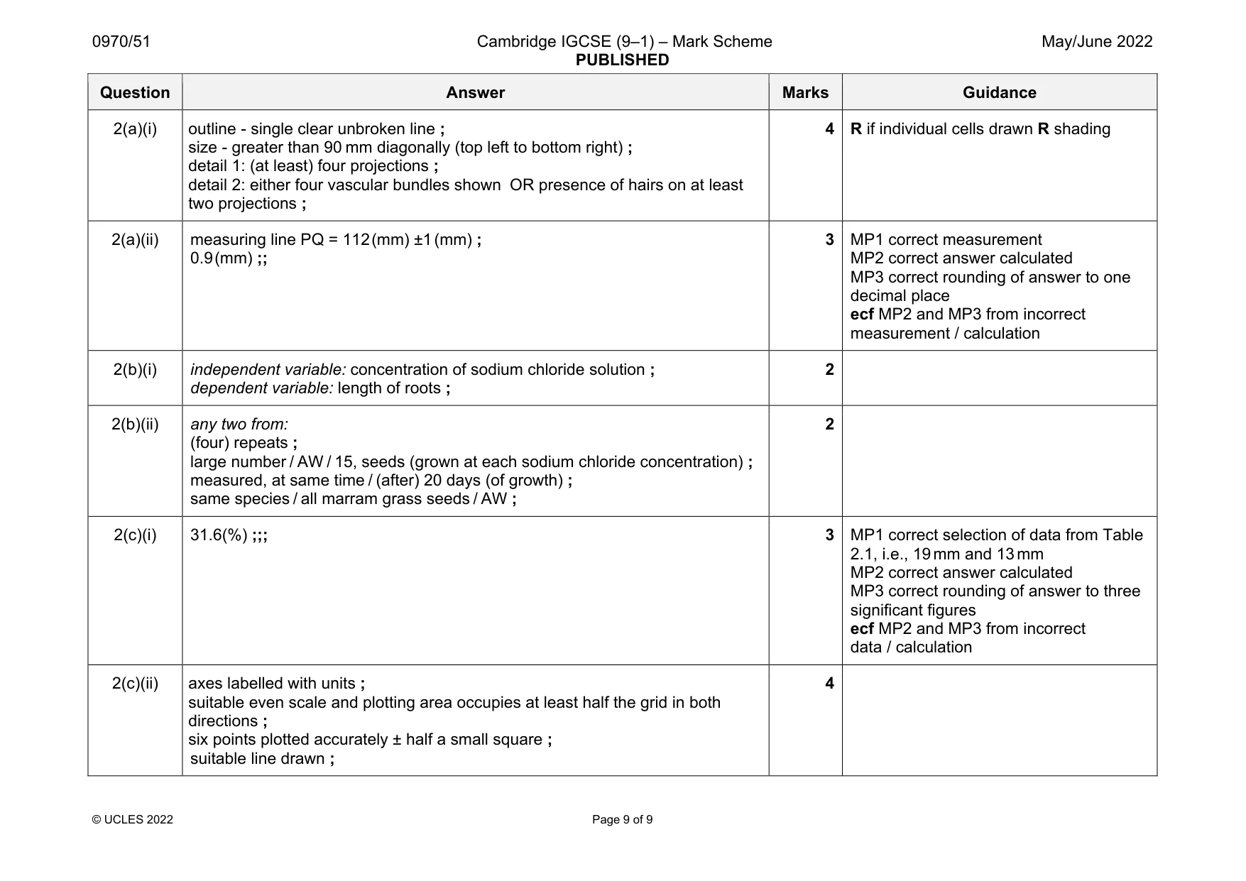 Mark scheme, page 9 of 9