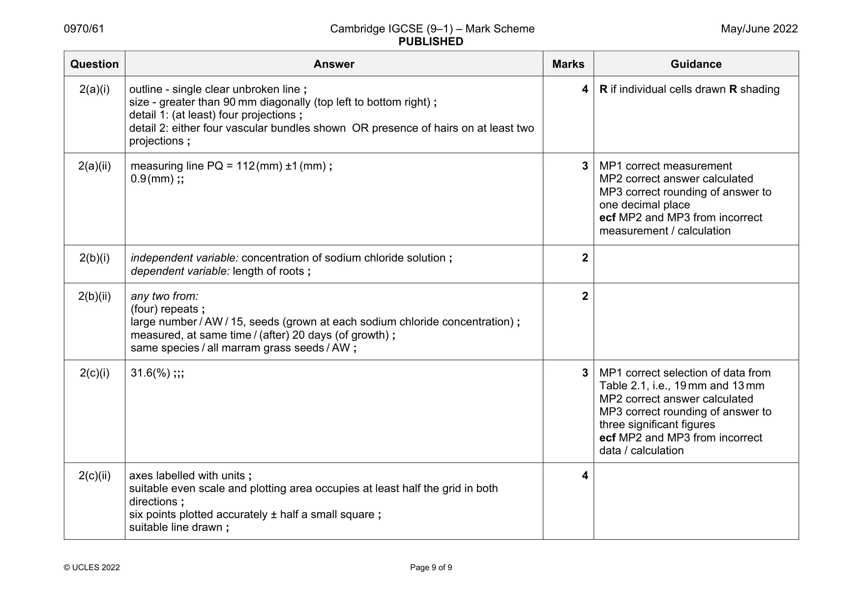 Mark scheme, page 9 of 9