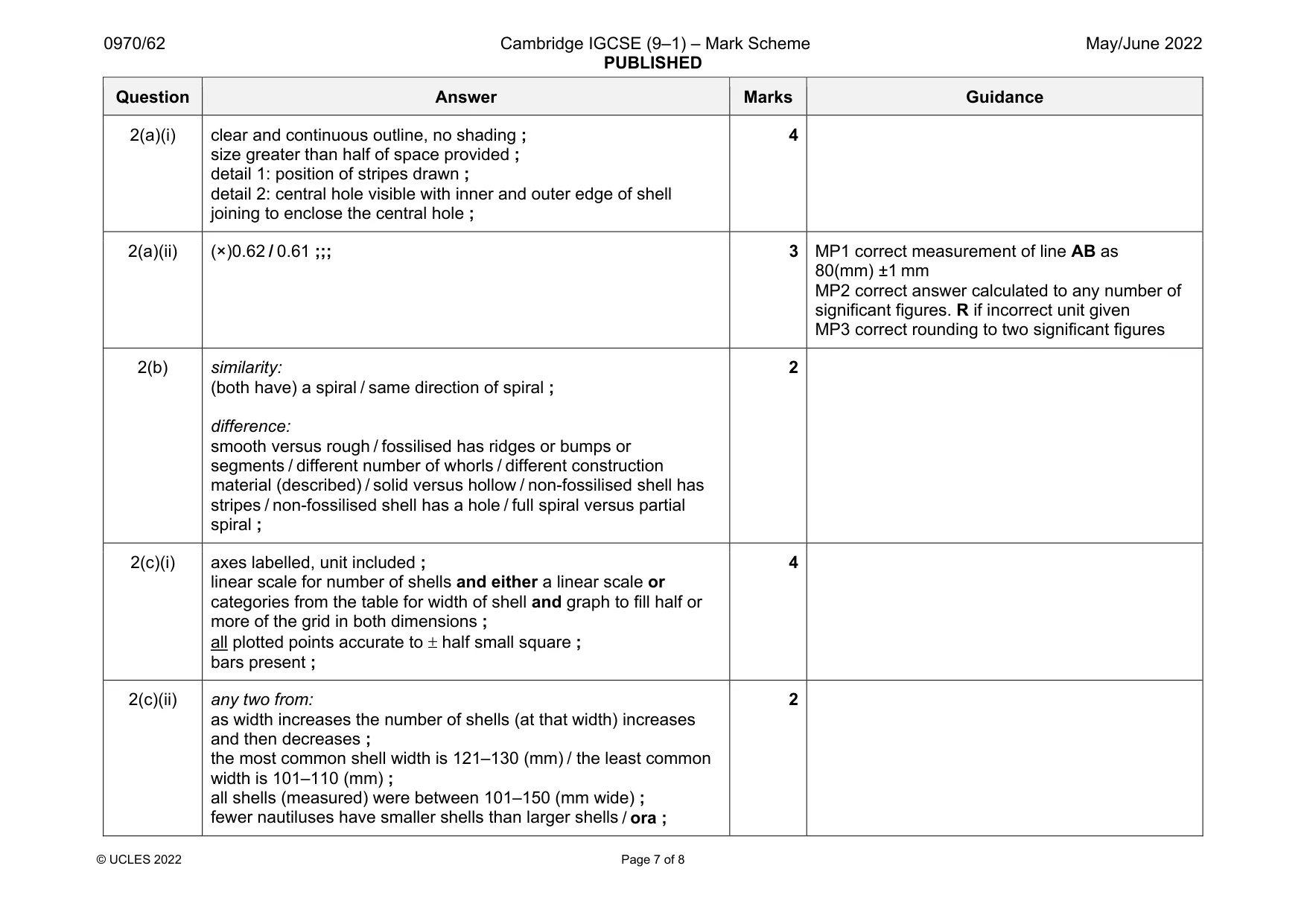 Mark scheme, page 7 of 8