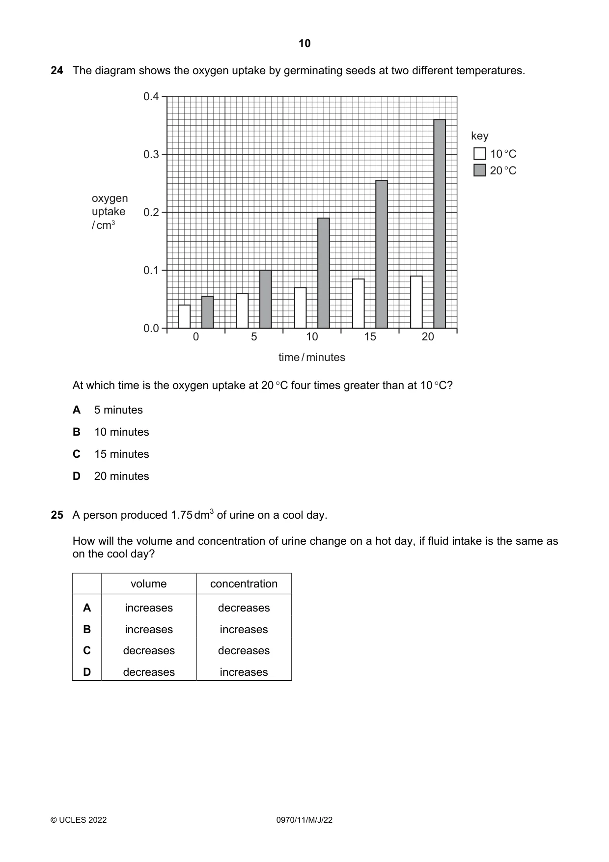 Cambridge IGCSE Biology (9-1) 0970 2022 May/June Paper 1 · Variant 1 question paper, page 10 of 16