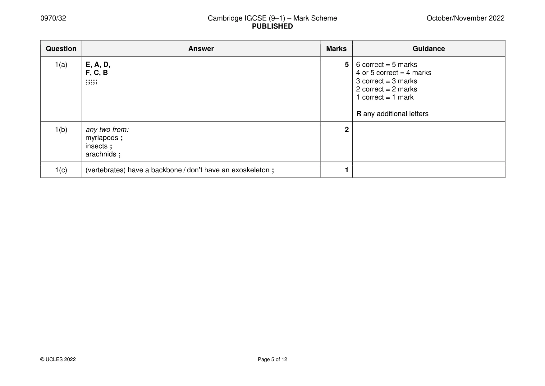 Mark scheme, page 5 of 12