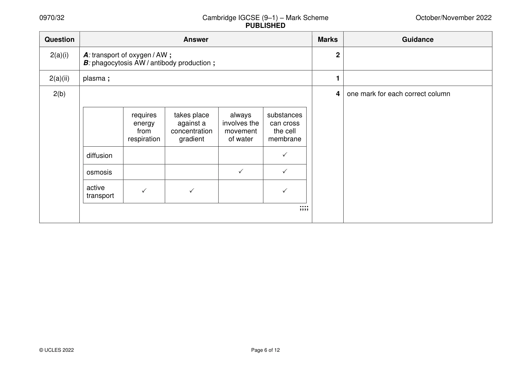 Mark scheme, page 6 of 12