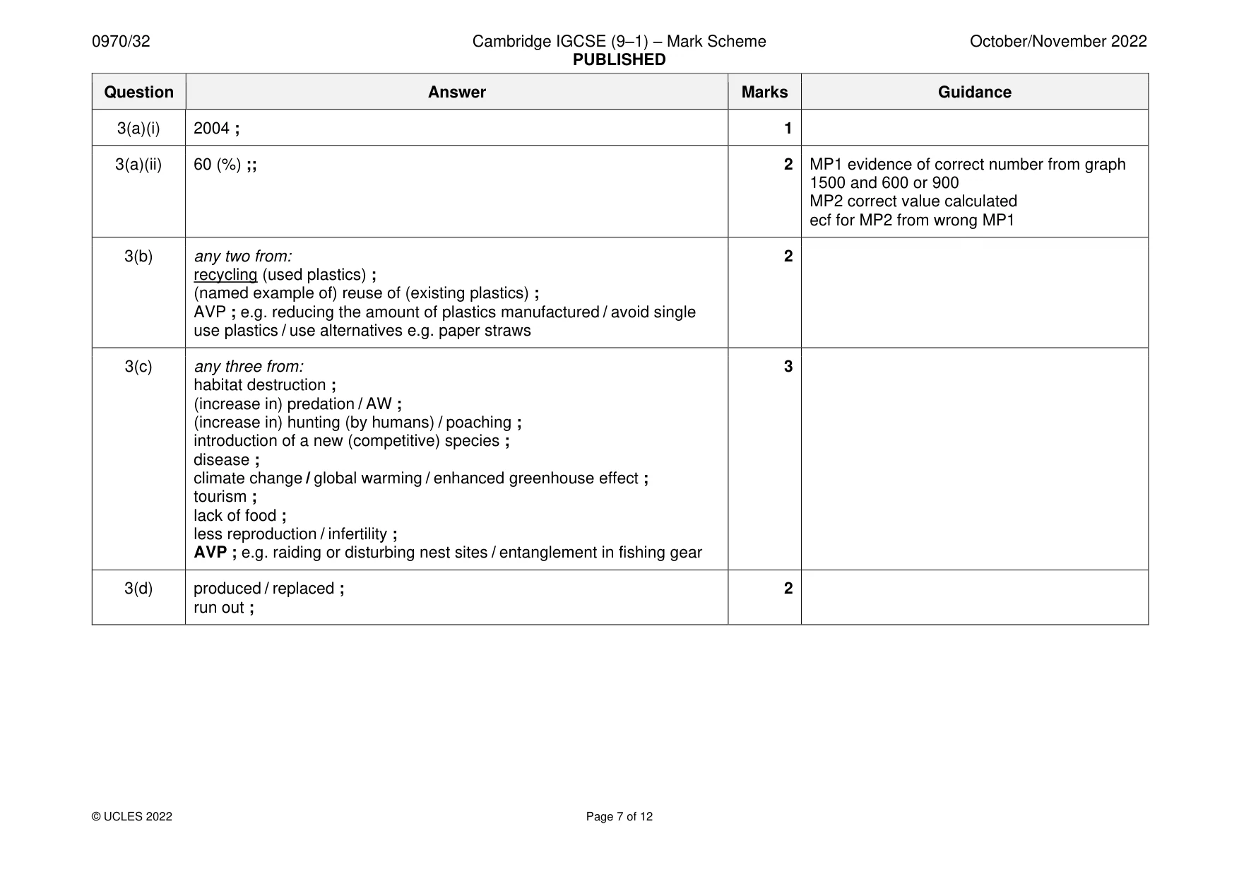 Mark scheme, page 7 of 12