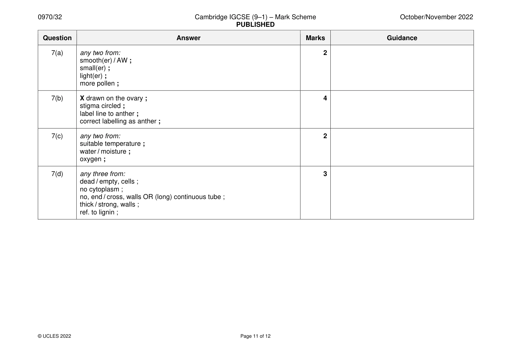 Mark scheme, page 11 of 12