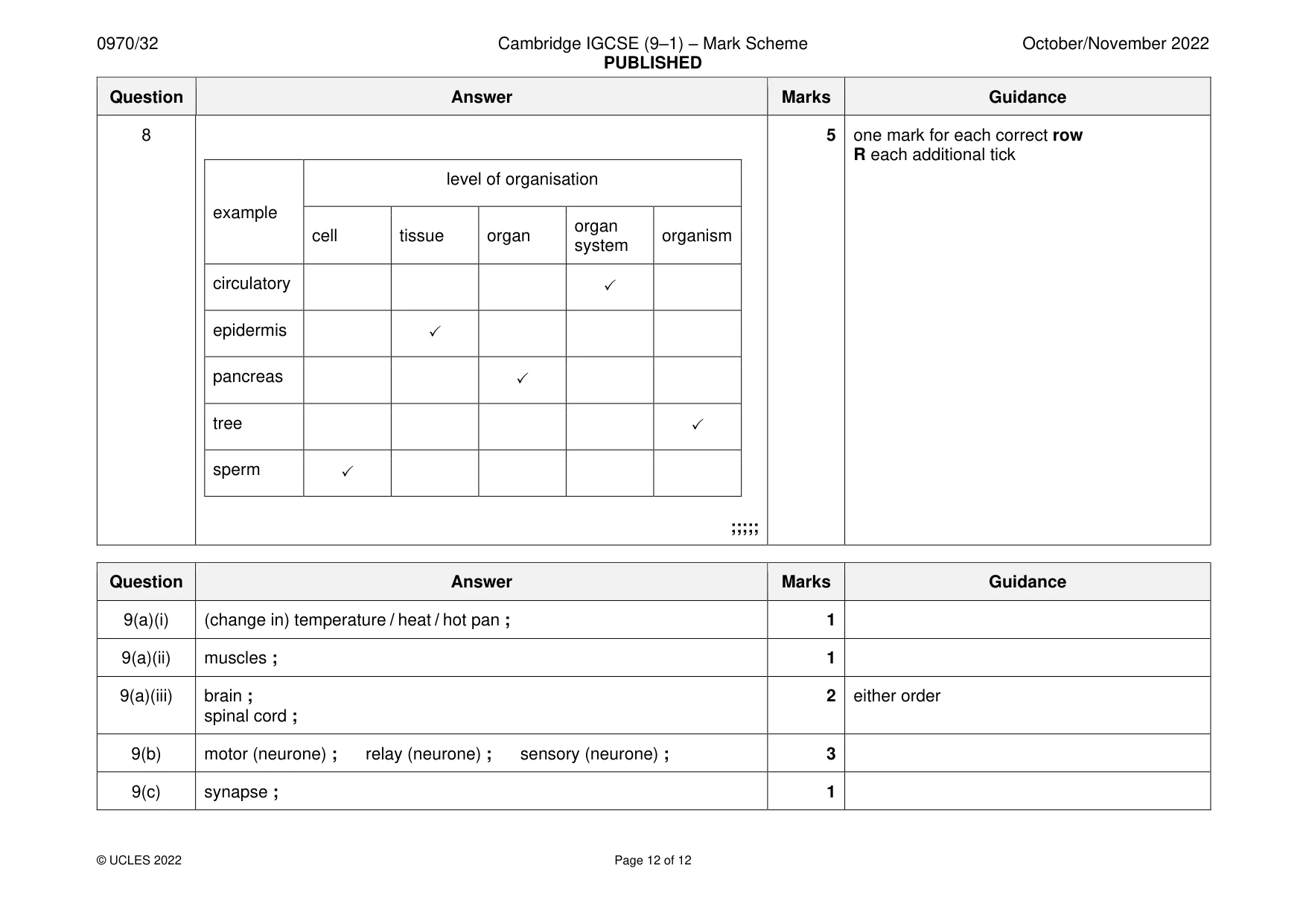 Mark scheme, page 12 of 12