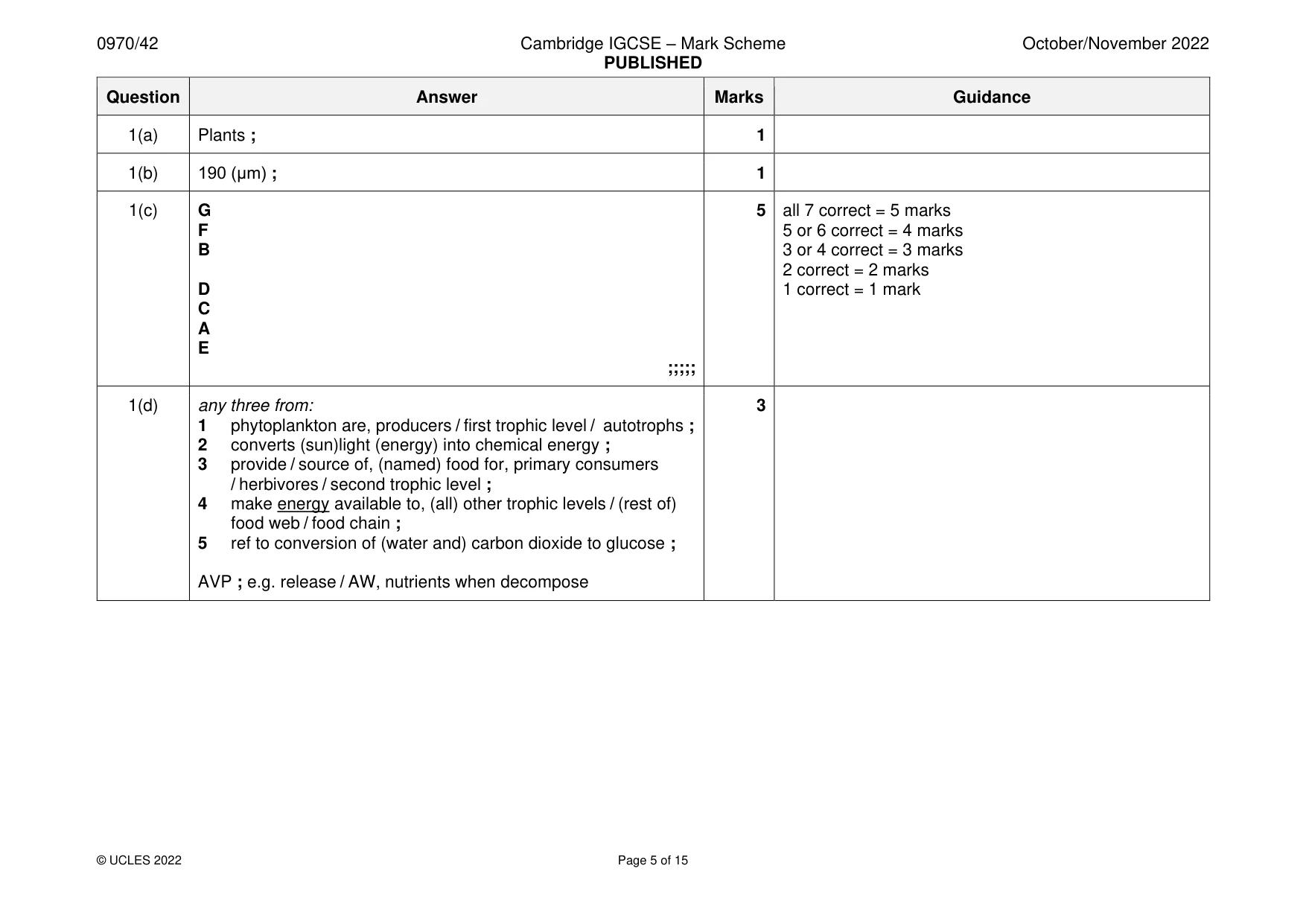 Mark scheme, page 5 of 15