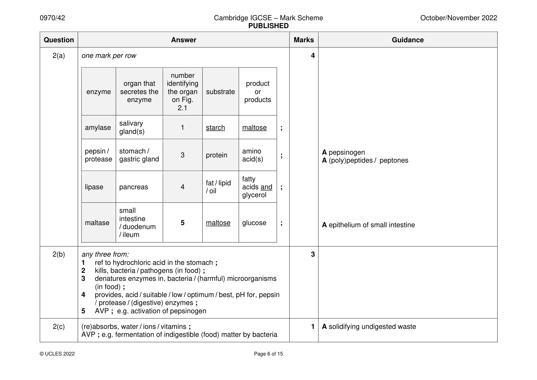 Mark scheme, page 6 of 15