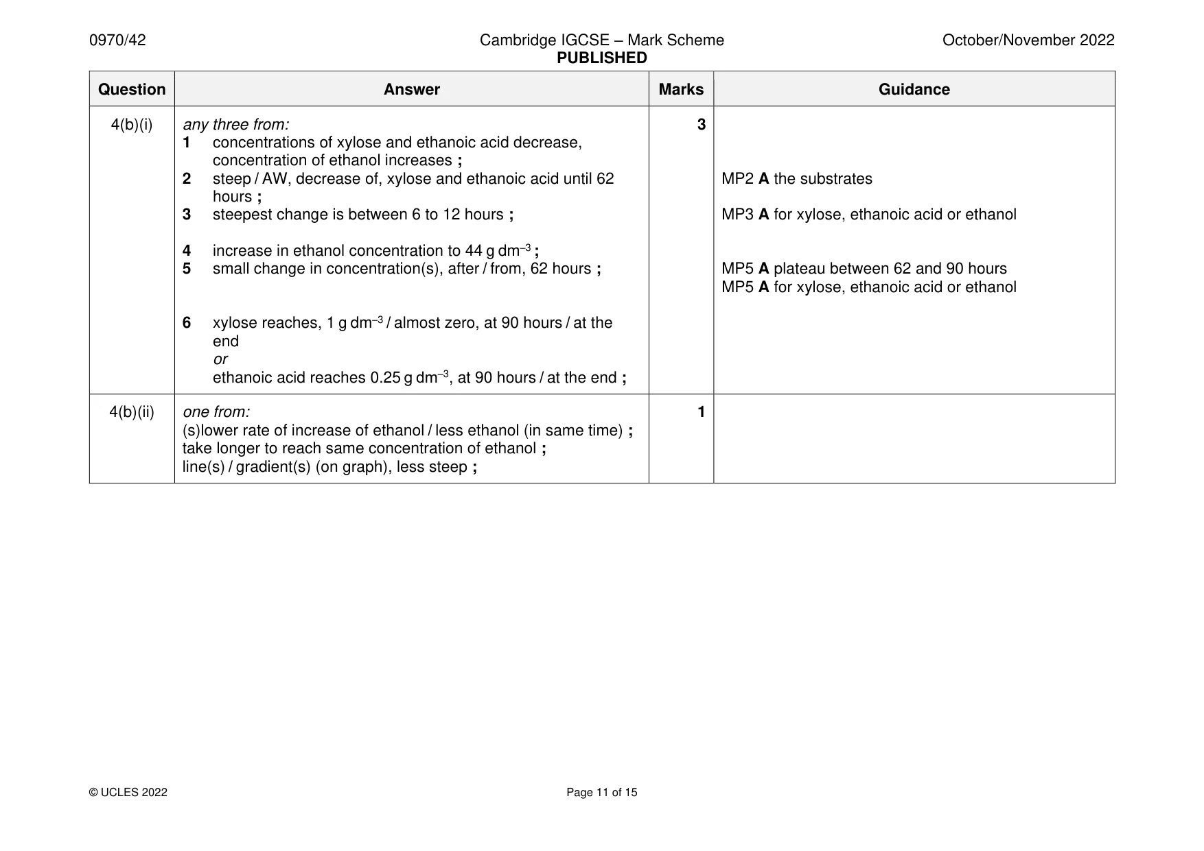 Mark scheme, page 11 of 15